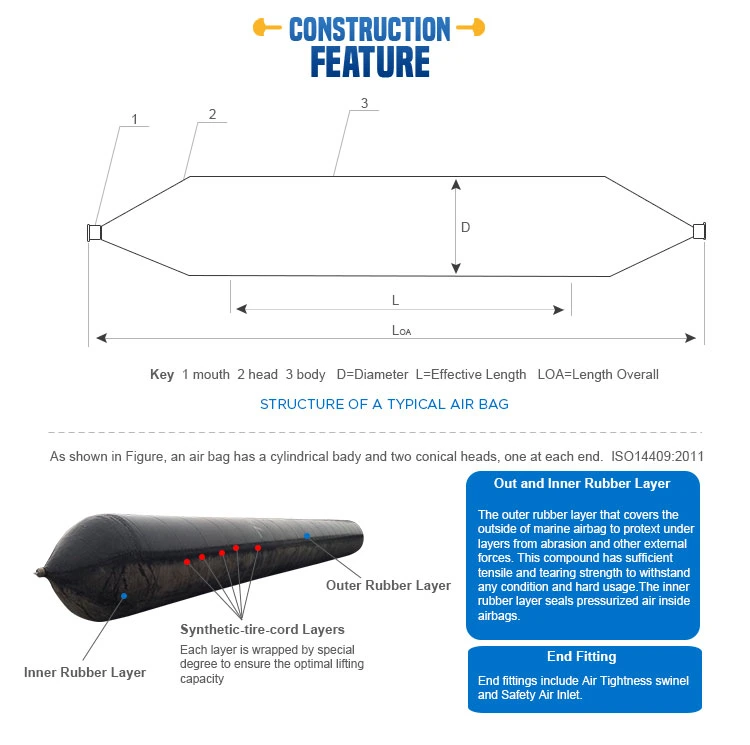 Marine Airbags for Ship Launching. Haul-out, Drydock, Salvage with ISO14409: 2011