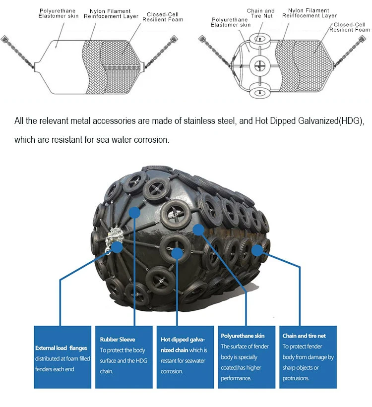 Solid Foam Fender with Chain Tyre Net